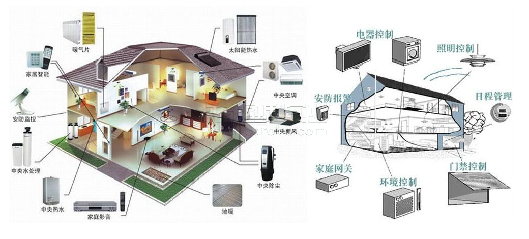 建筑智能化節(jié)約能源成本或提高工作生產(chǎn)力。