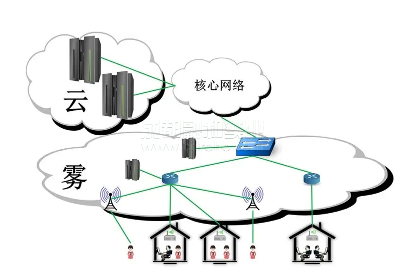 互聯(lián)網(wǎng)服務(wù)提供商（isp）創(chuàng)新合作模式，以促進(jìn)農(nóng)村寬帶戰(zhàn)略發(fā)展。