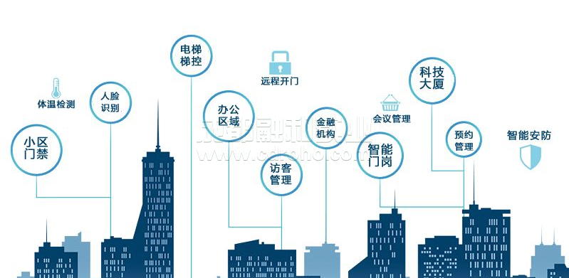 從智慧城市到智慧園區(qū)，由外到內(nèi)的智慧戰(zhàn)略規(guī)劃。