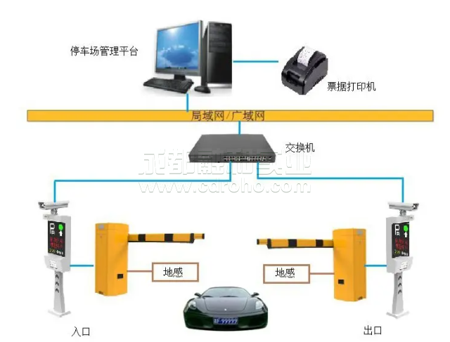 智能出入口管理系統(tǒng)拒絕非安全因素。