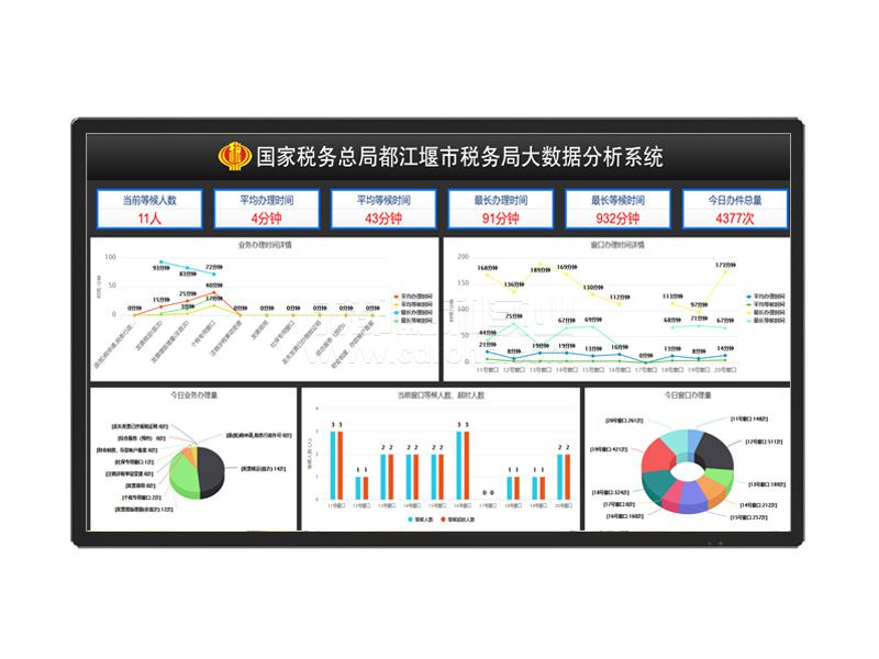 大數(shù)據(jù)展示系統(tǒng)效果圖