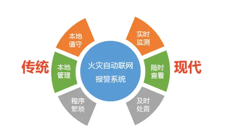物聯(lián)網(wǎng)在火災(zāi)應(yīng)急中的實(shí)際應(yīng)用。效果圖