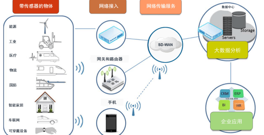 五大手段降低IoT/IIoT安全隱患系數(shù)。效果圖