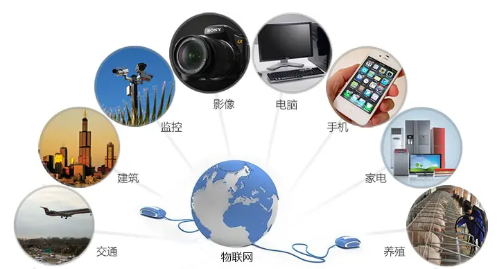 物聯(lián)網(wǎng)正在改變我們的生活環(huán)境。效果圖